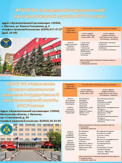 ФГБОУ ВО «Академия Государственной противопожарной службы МЧС России».